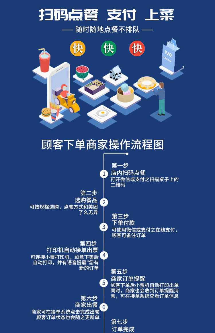 点餐系统/餐饮仓库管理/食材进货